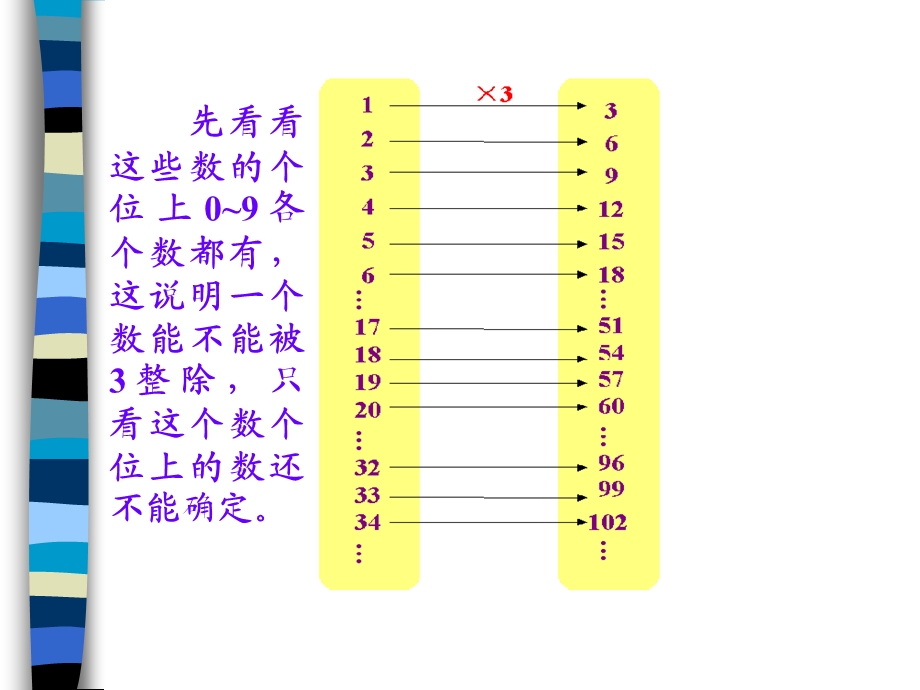 油田子弟学校裴丽娟课件.ppt_第3页