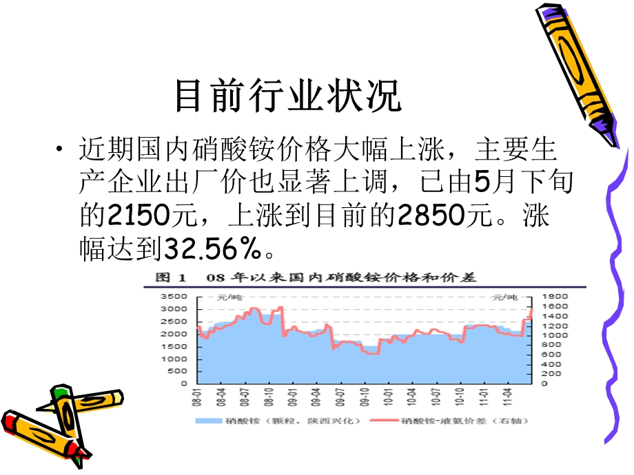 硝酸铵企业分析.ppt_第3页