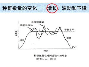 种群数量的变化-文科班.ppt