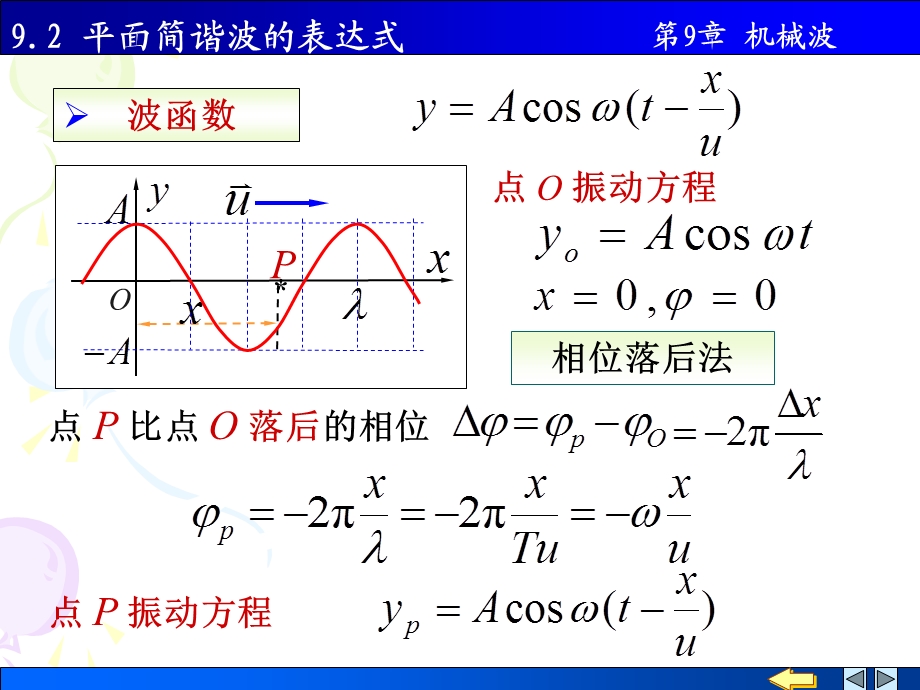 物理PPT课件9.2平面简谐波的表达式.ppt_第3页