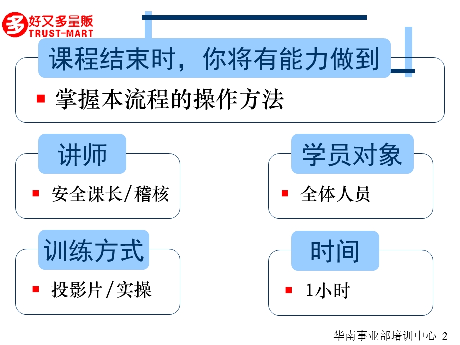 物品携入出作业流程.ppt_第2页