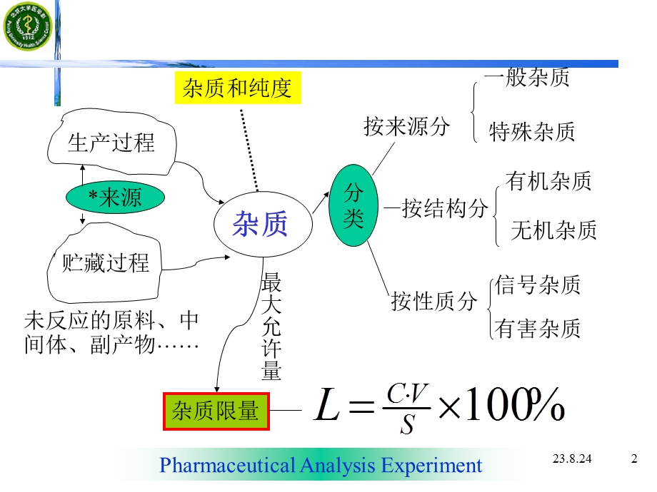 药物分析实验葡萄糖杂质检查.ppt_第2页