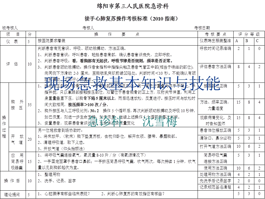 现场急救基本知识与技能ppt课件.ppt_第1页