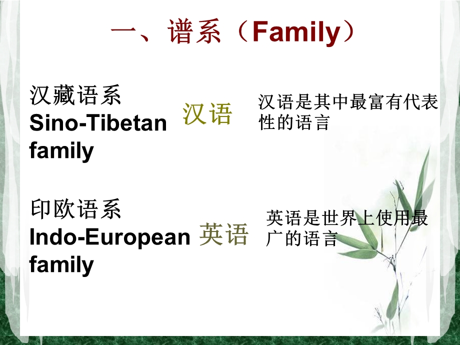 英汉语言文化对比.ppt_第2页