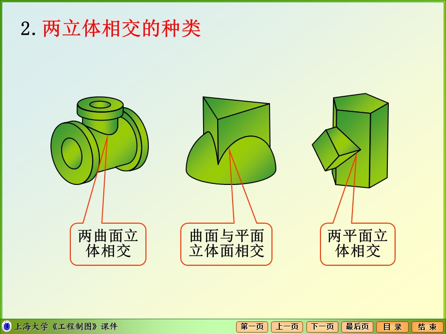 相贯线的概念与质教学.ppt_第3页