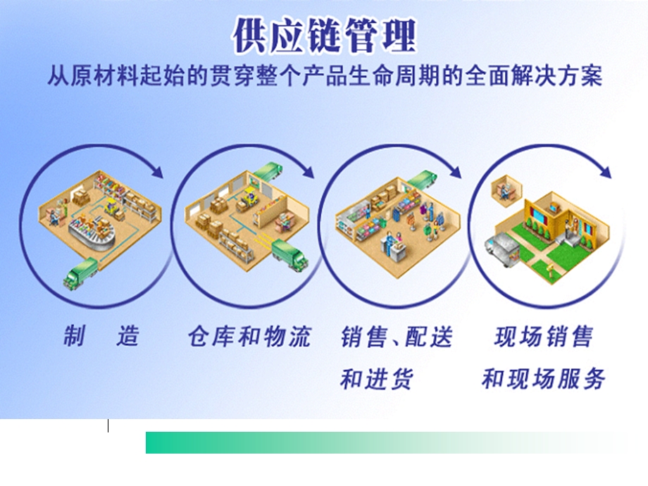 物流与供应链管理.ppt_第2页