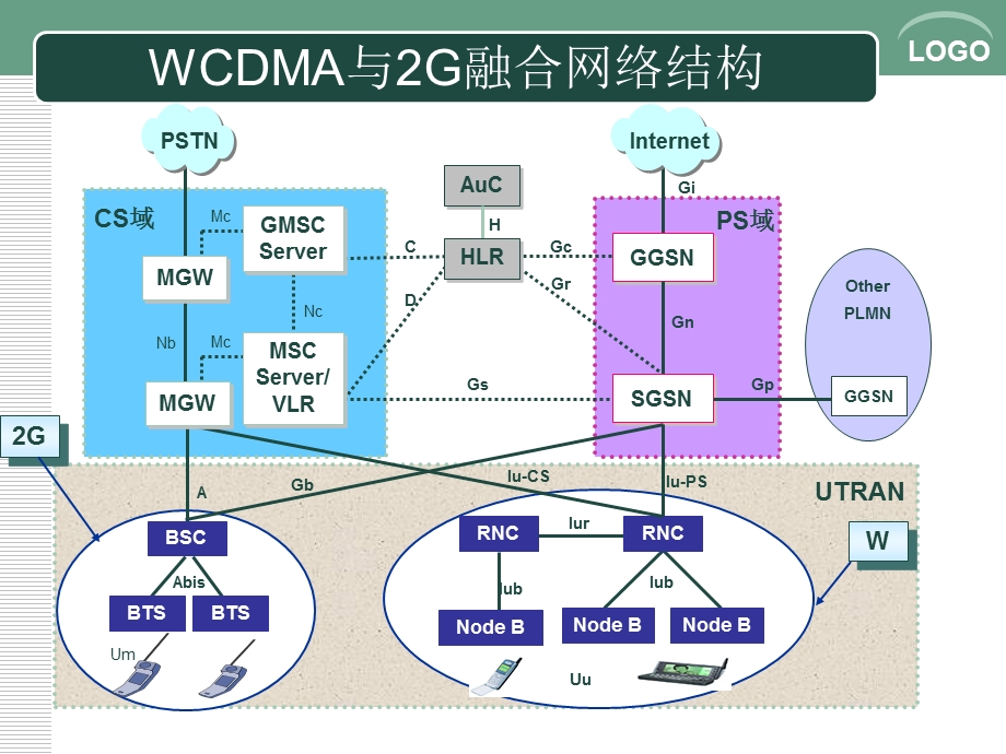 移动通信信令协议及信令采集系统培训.ppt_第1页