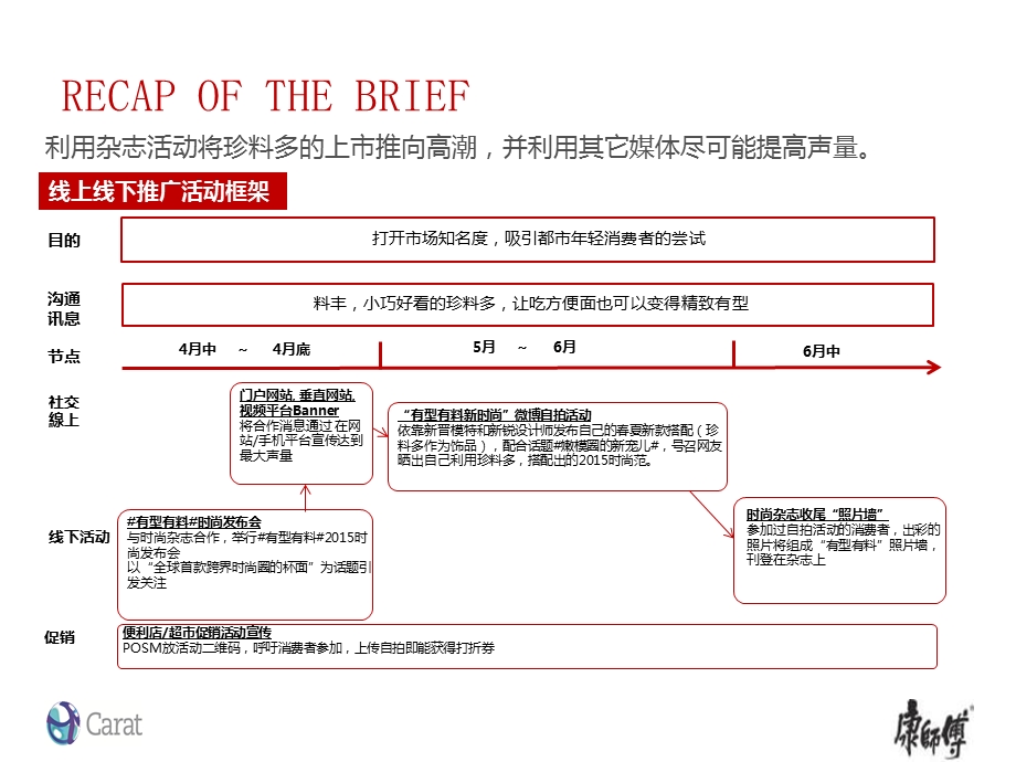 珍料多线上线下活动执行以及推广方案.ppt_第3页