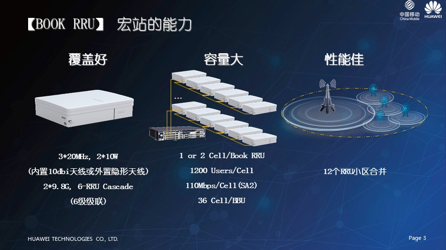 移动华为微站BOOKRRU介绍.ppt_第3页