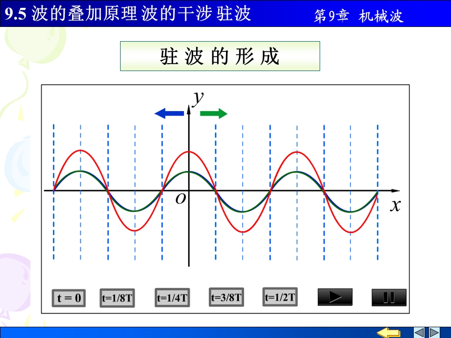 物理PPT课件9.5驻波.ppt_第2页