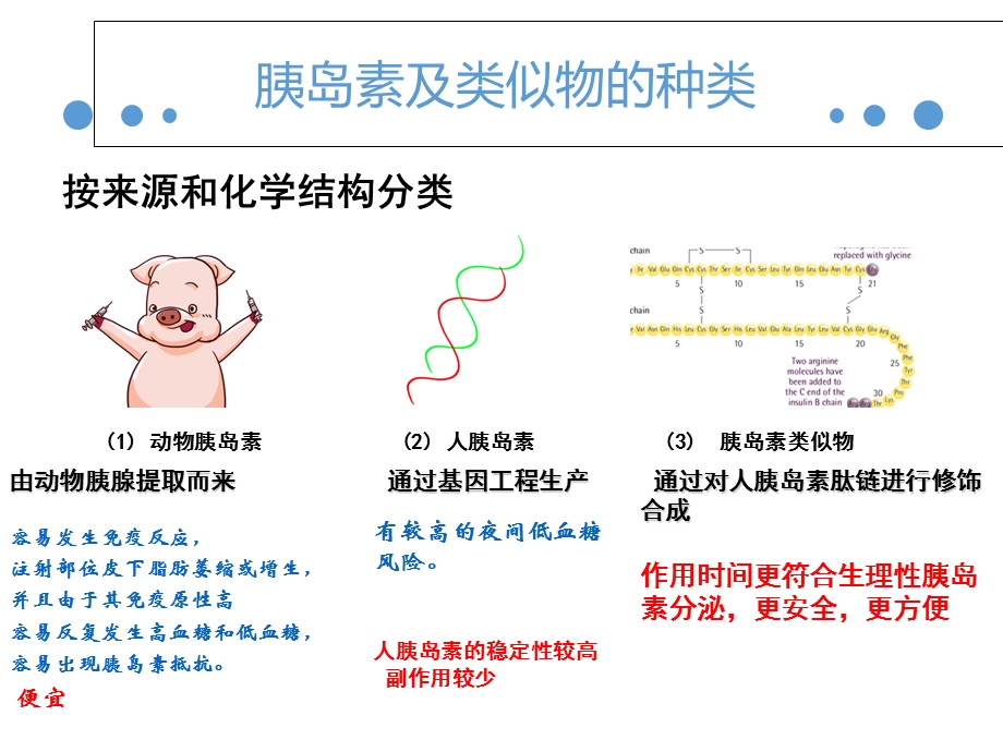 胰岛素分类注射.ppt_第3页