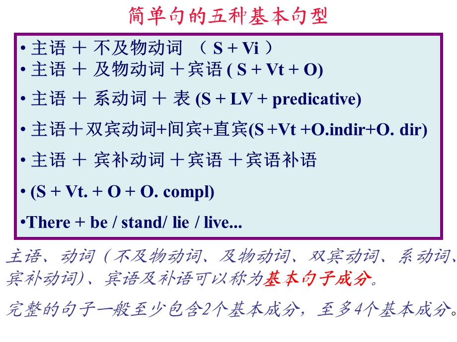 简单句、并列句、复杂句.ppt_第2页