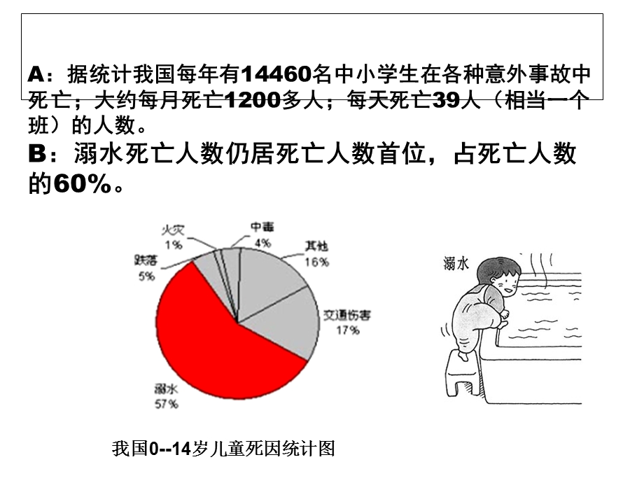 珍爱生命预防溺水-戴丽君.ppt_第2页