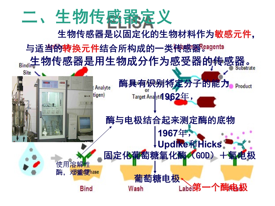 生物传感器概述及应用.ppt_第3页