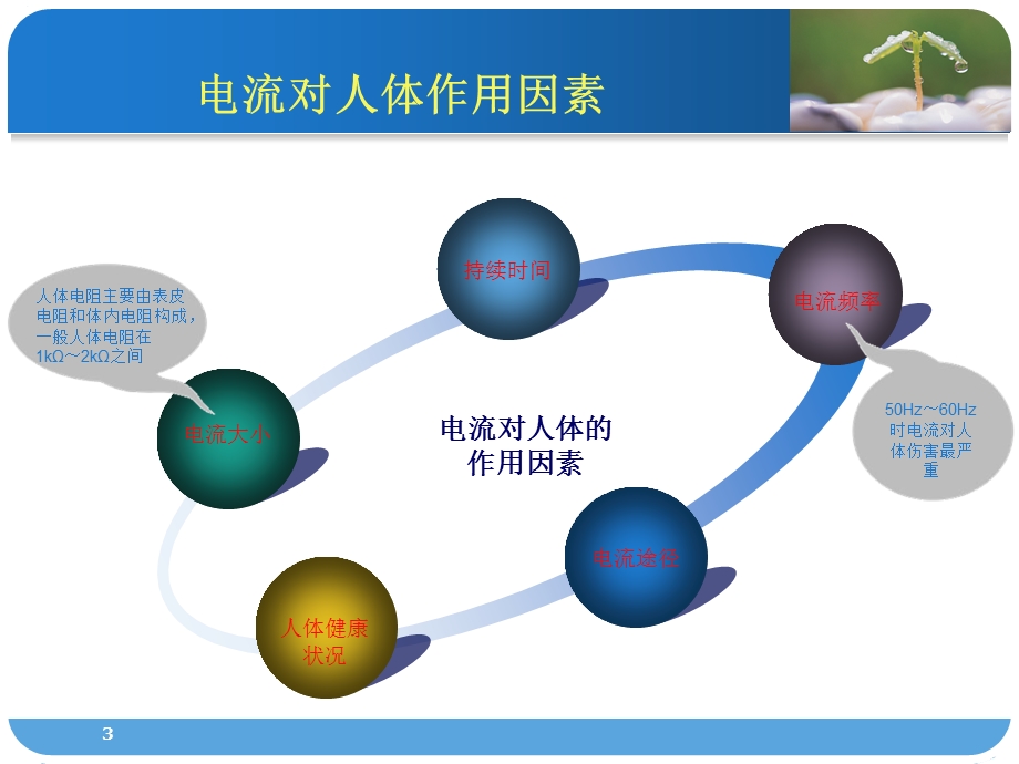 电气安全专题培训课件.ppt_第3页