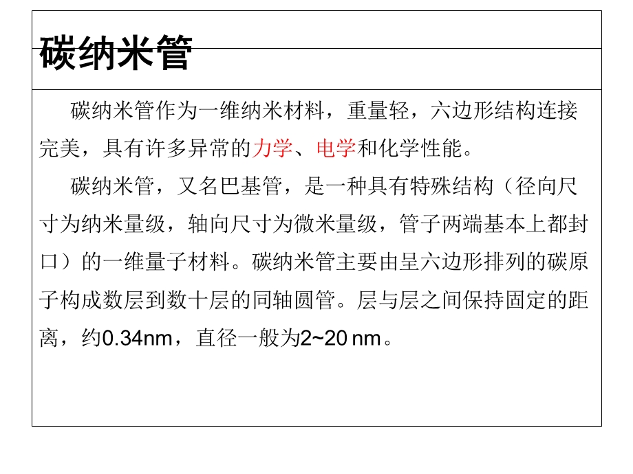 碳纳米管在水泥混凝土中的应用.ppt_第1页