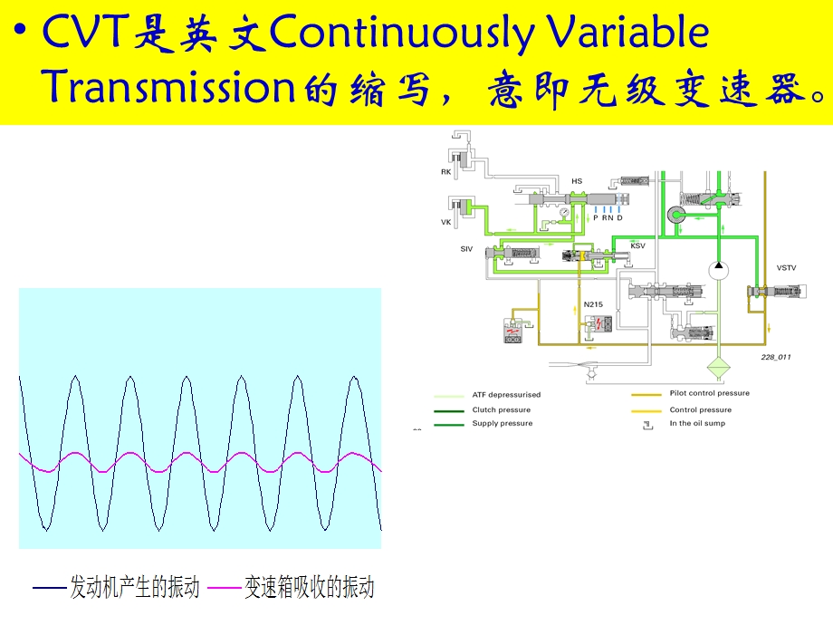 自动变速器结构原理-无级变速器CV.ppt_第3页