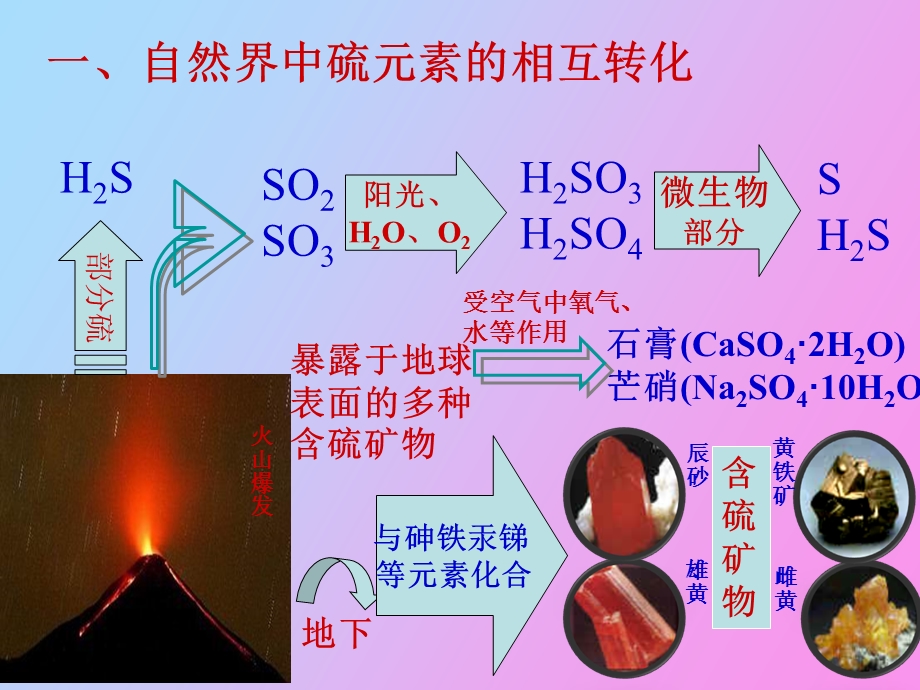 自然界中的元素硫.ppt_第2页