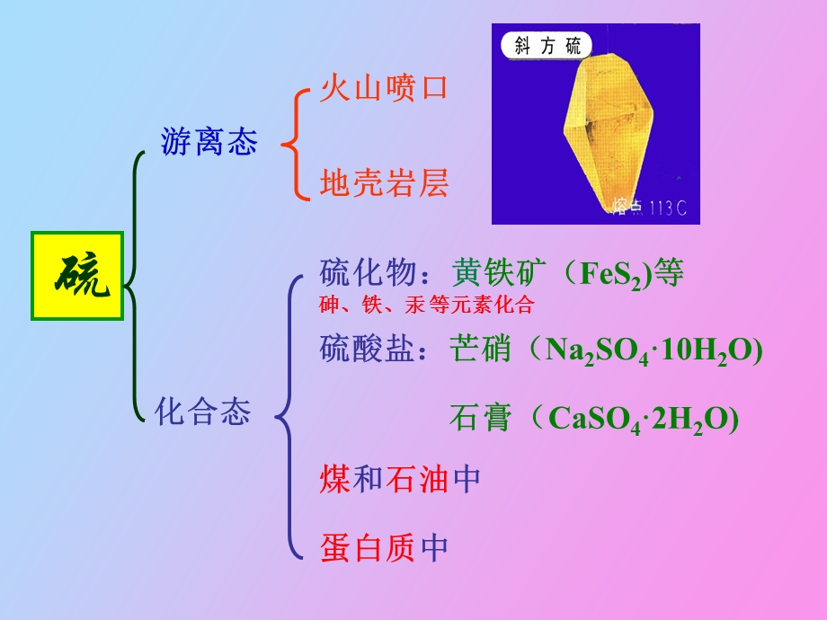 自然界中的元素硫.ppt_第3页