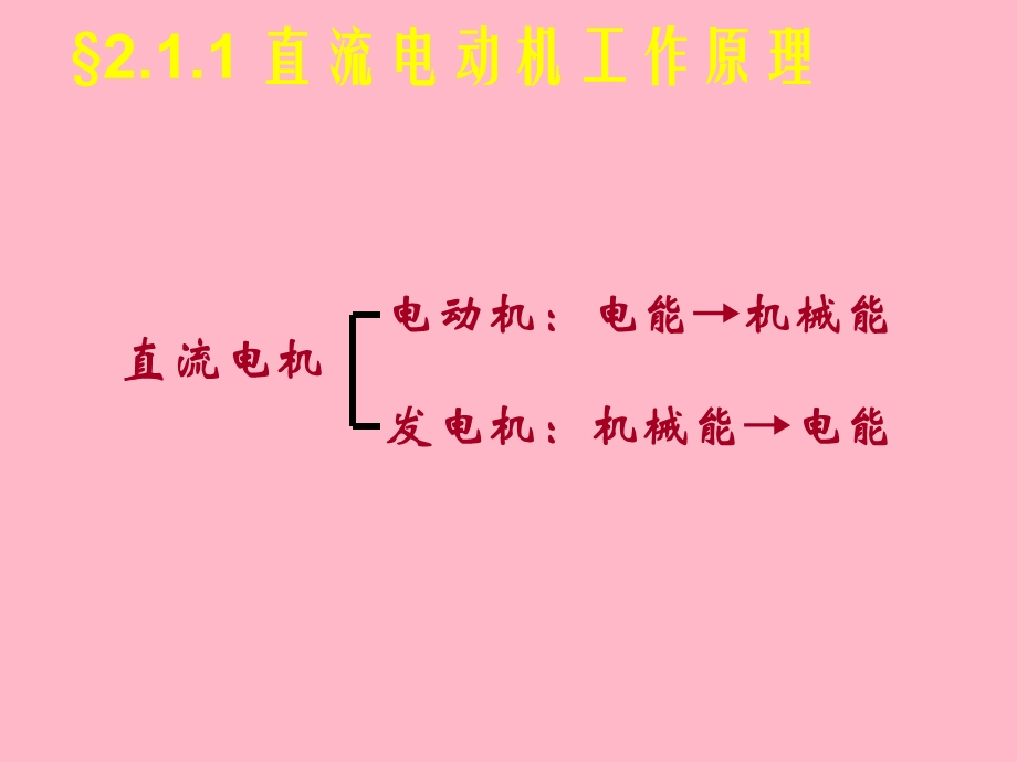 直流电动机的原理、特性与分类.ppt_第2页