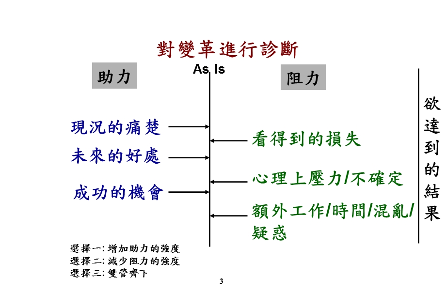 突破绩效的人才管理.ppt_第3页