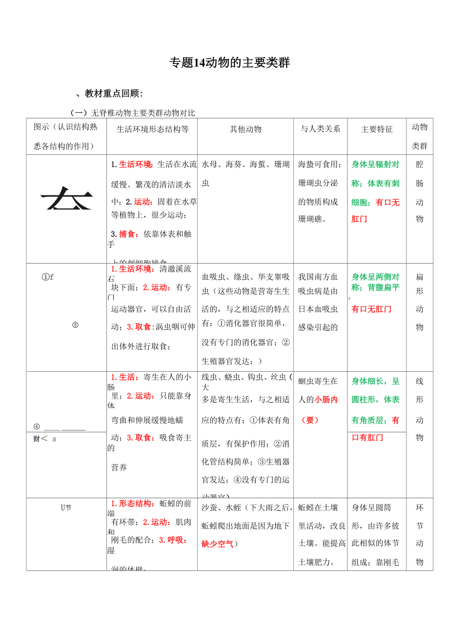 专题14 动物的主要类群.docx_第1页