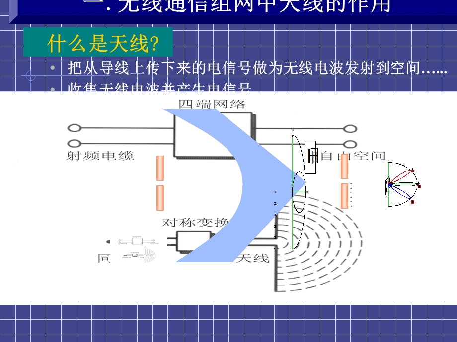 移动基站天线有关概念及选型原则.ppt_第2页