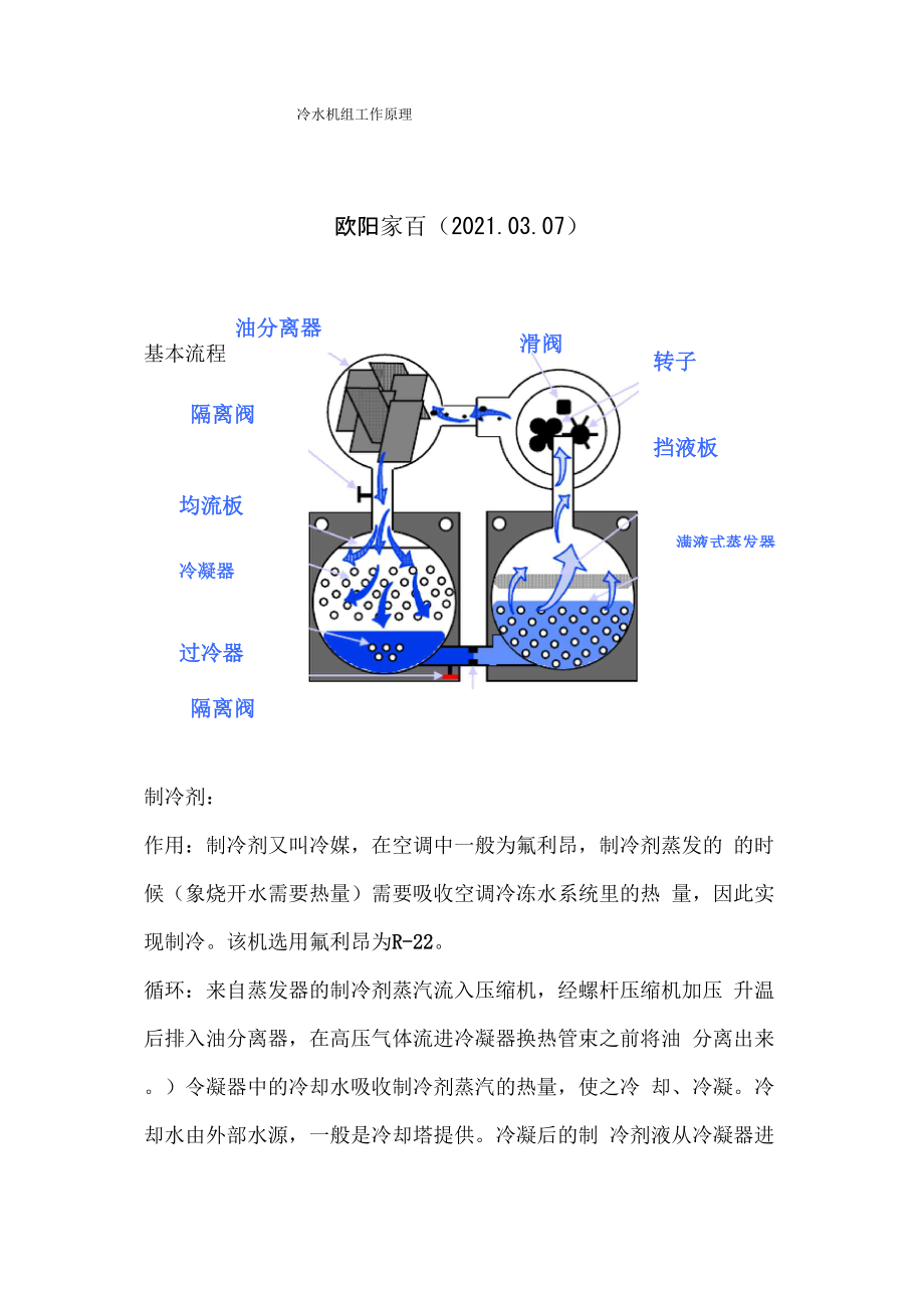 中央空调约克冷水机组工作原理.docx_第1页