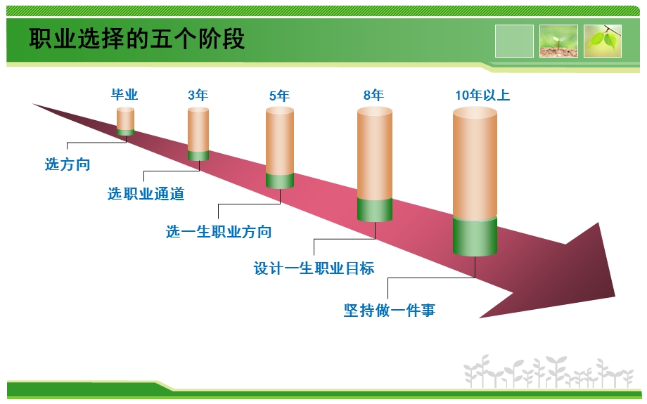 职业心态培训课件.ppt_第3页