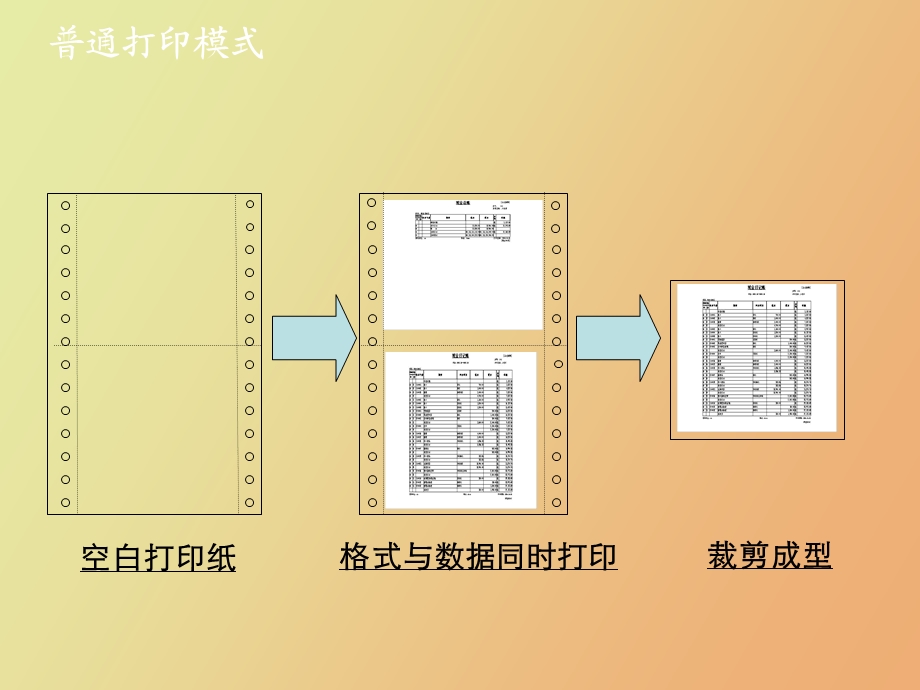 用友产品知识培训.ppt_第3页