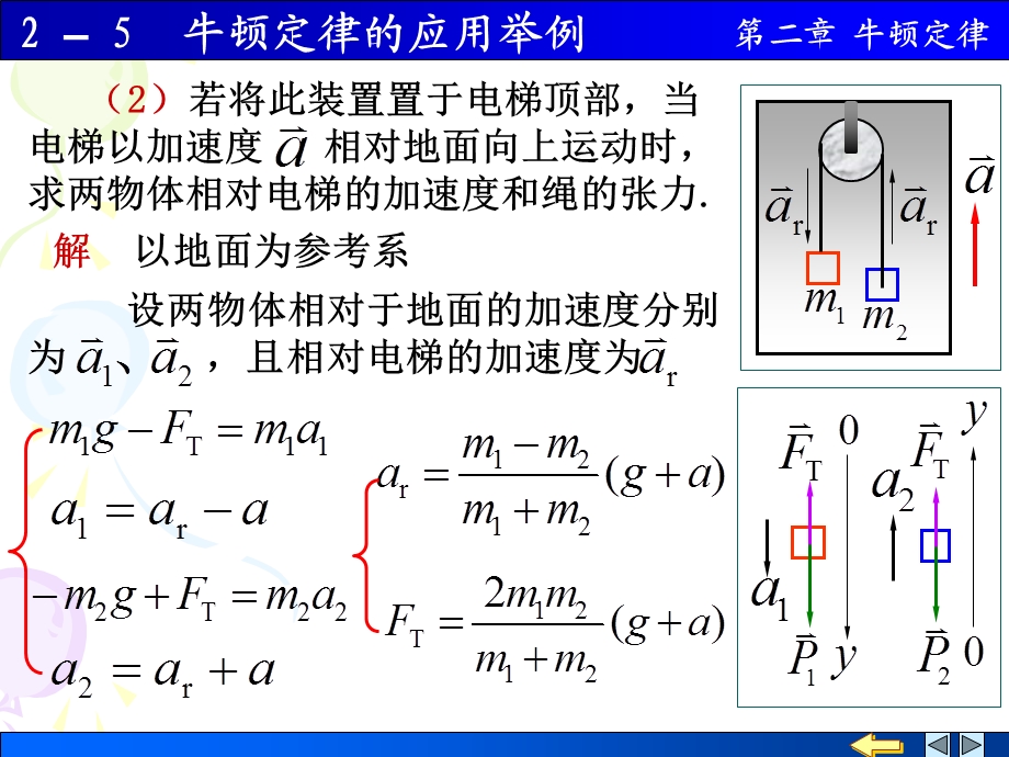 物理学第四版上册12-5牛顿定律的应用举例.ppt_第3页