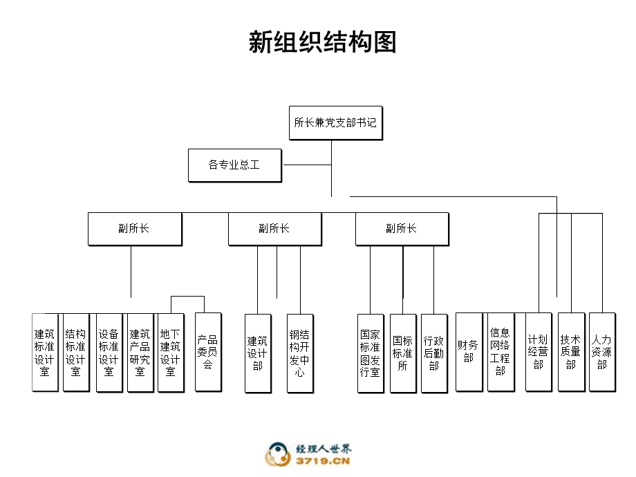 职能部门职责与岗位1101yz.ppt_第1页