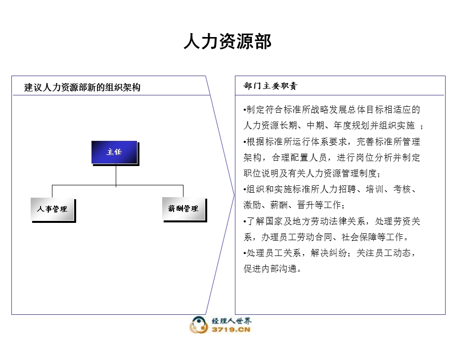 职能部门职责与岗位1101yz.ppt_第2页