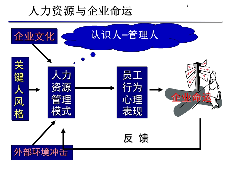 职业经理人必备的人力资源管理知识.ppt_第3页