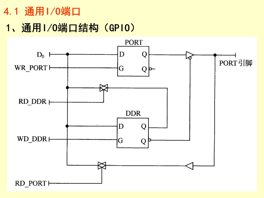 IO端口及总线接口.ppt_第2页