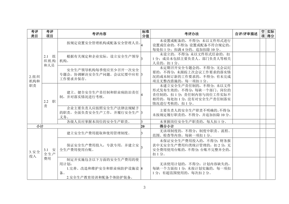 饭店业企业安全生产标准化评定标准.doc_第3页