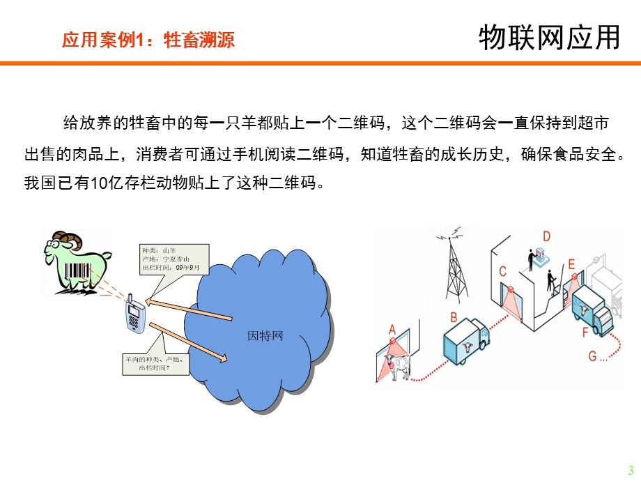 物联网应用案例03版.ppt_第3页