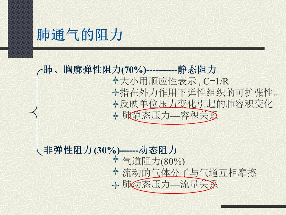 影响肺顺应性和气道压力的因素.ppt_第2页