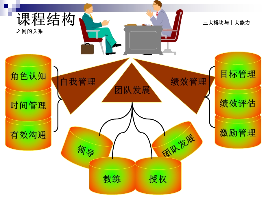 职业经理人十大管理技能九-授权艺术.ppt_第3页