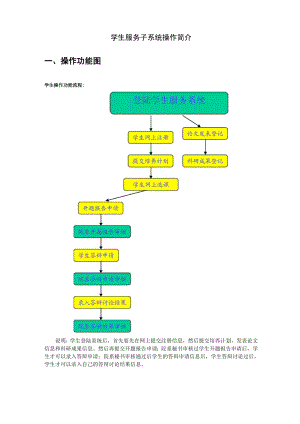 东南大学学生服务系统说明.docx