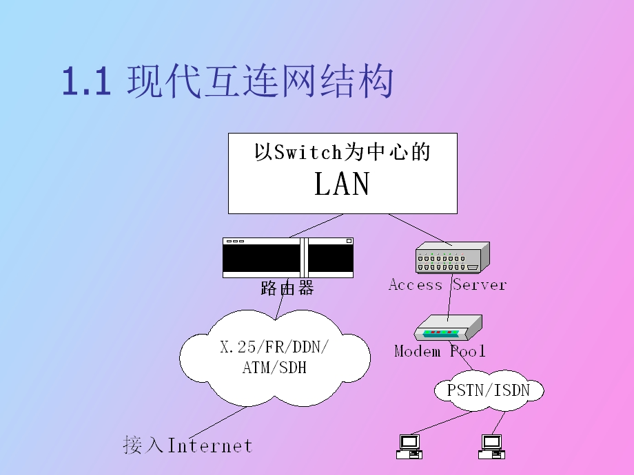 现代互连网技术概述.ppt_第2页