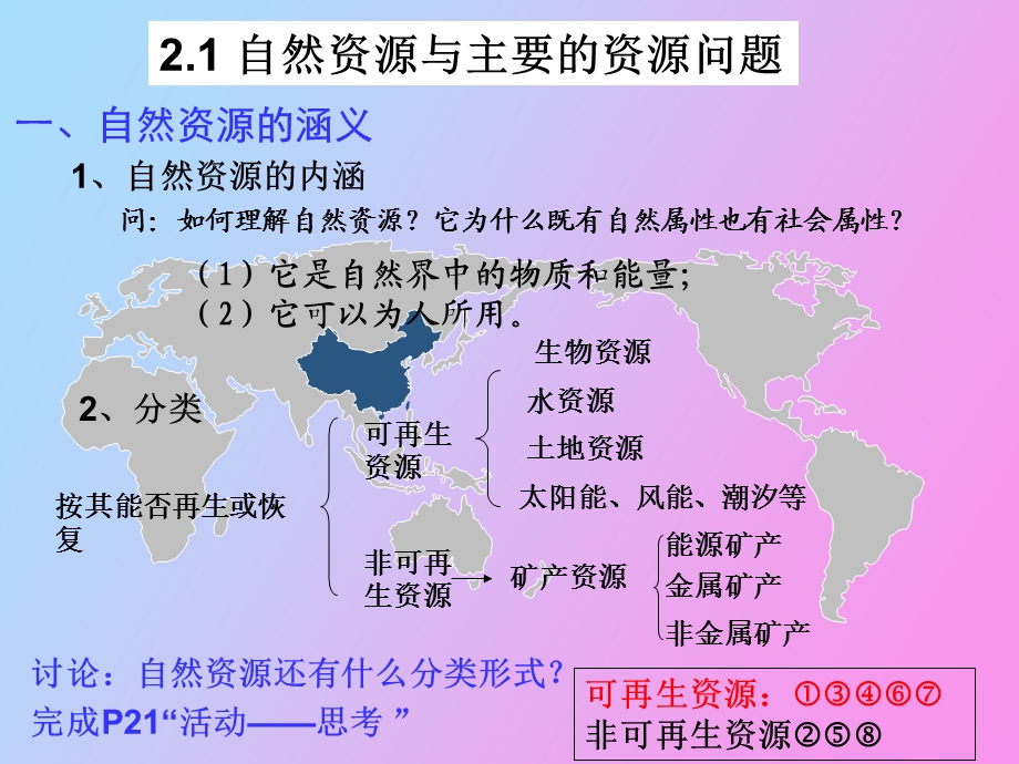 自然资源与可再生资源的利用与保护.ppt_第2页