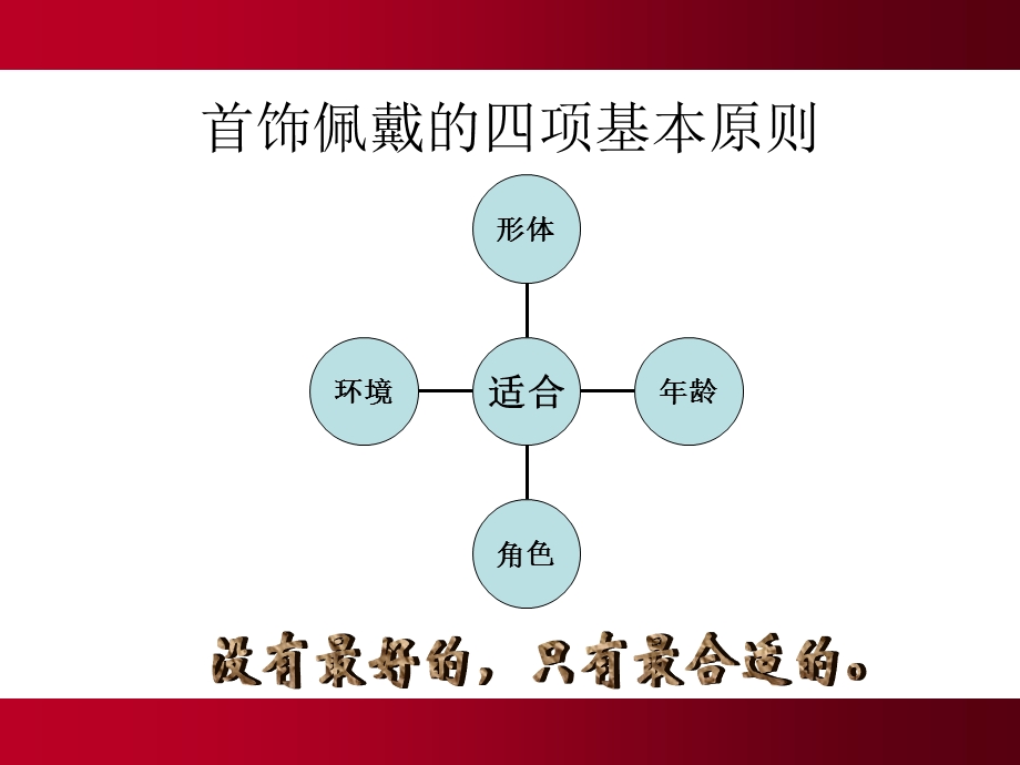 珠宝首饰佩戴培训.ppt_第3页