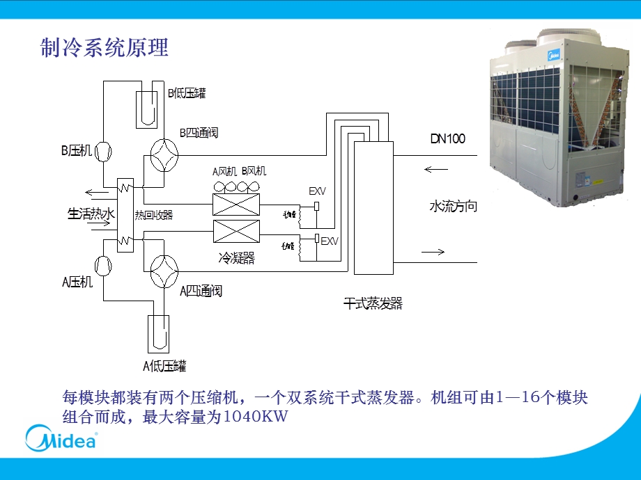 美的风冷模块原理.ppt_第3页