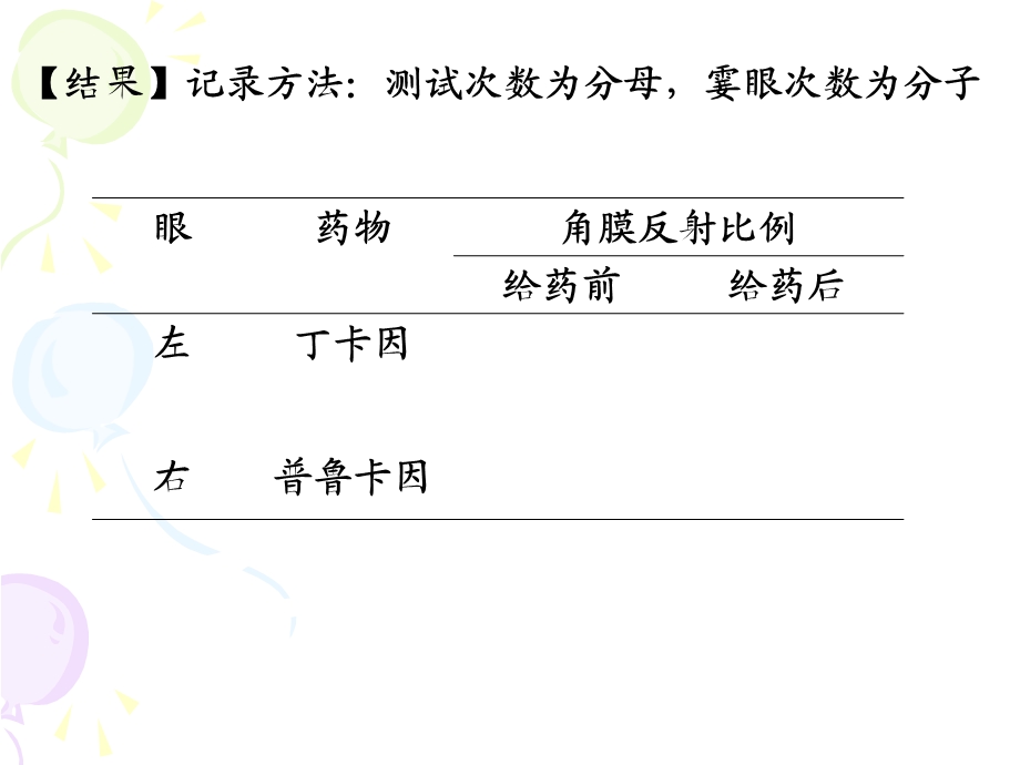 局部麻醉药(实验).ppt_第3页