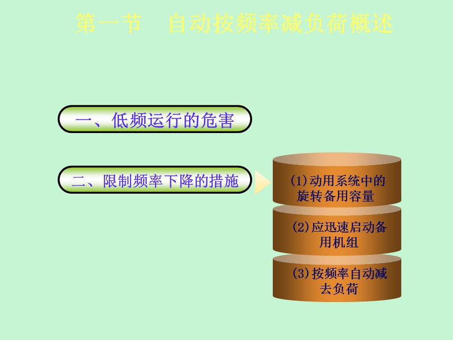 自动按频率减负荷和其他安全自动装置.ppt_第3页