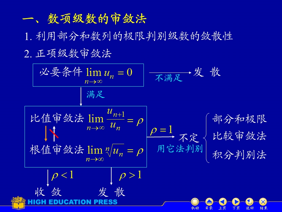 傅里叶级数习题课.ppt_第3页