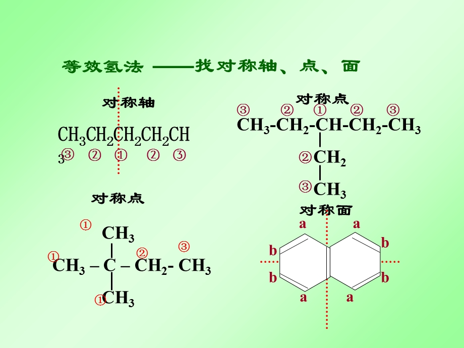 烃分子中一元取代物数目的确定课件.ppt_第3页