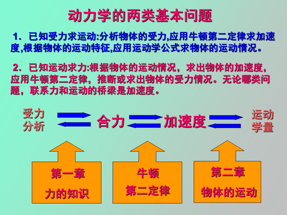 用牛顿运动定律解决问题应用篇.ppt_第2页