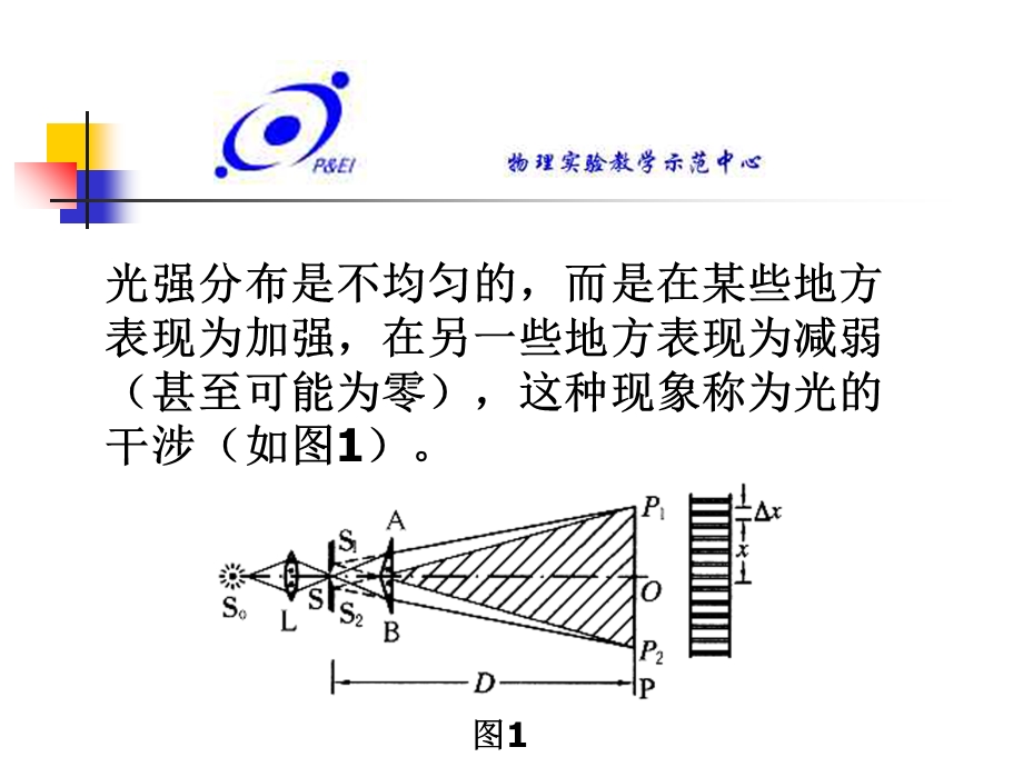 用双棱镜干涉测光波波长.ppt_第3页